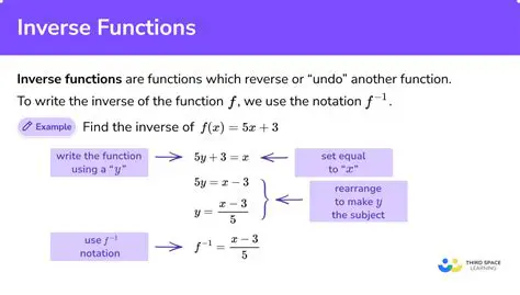 Finding the Inverse of the Function