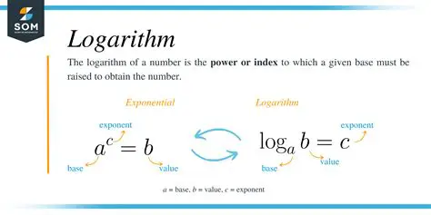Finding the Logarithm of 6
