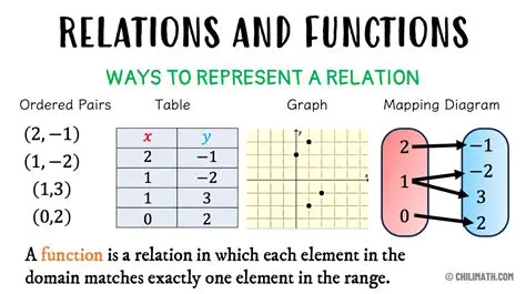 Finding the Relationship Between the Functions