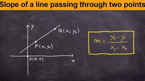 Finding the Slope of the Line Passing Through Two Points