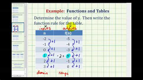 Finding Values from the Table
