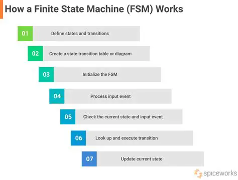 Finite State Machine Lexer