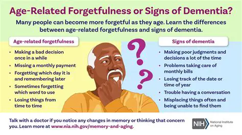Forgetting to include the negative sign
