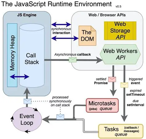 Free Script Runtime Application