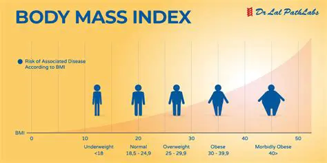 Frequently Asked Questions about the Relationship between Body Mass Index and Menstrual Cycles