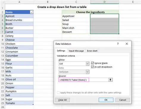 Function Tabs and Dropdown Menus