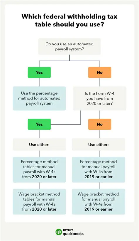 Generation of Withholding Statements and Reconciliation Statement of Income Tax Withheld