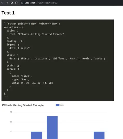 Getting String Data from Shortcodes