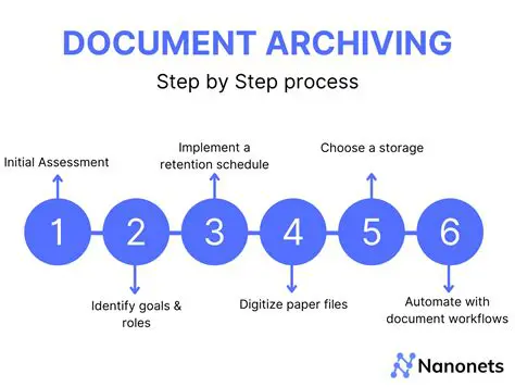 Good Characteristics and Archive Planning