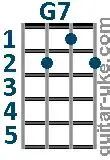 Good News! Shaboozey's Ukulele Chords Unveiled: A Guide for Beginners and Fans