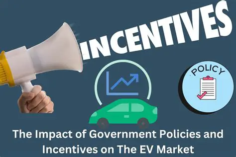 Government Policies and Their Impact on CPO Exports