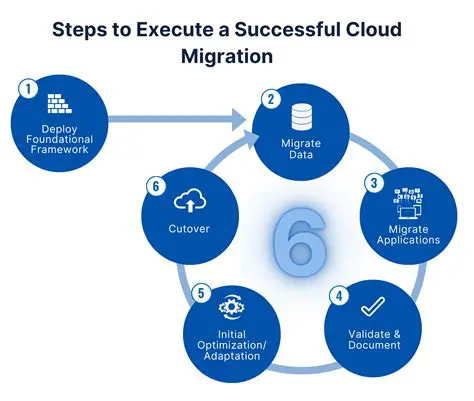 Gradually Migrate Your Code