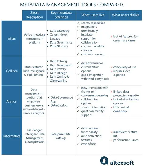 Headings and Metadata Management