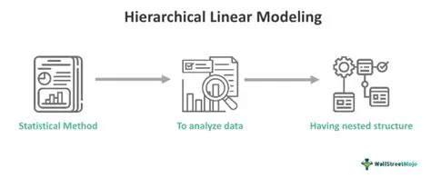 Hierarchical Linear Layers