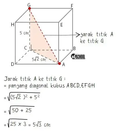 Hitung Jarak Titik P ke Titik Pusat