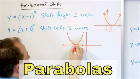 Horizontal Shifts in Parabolas