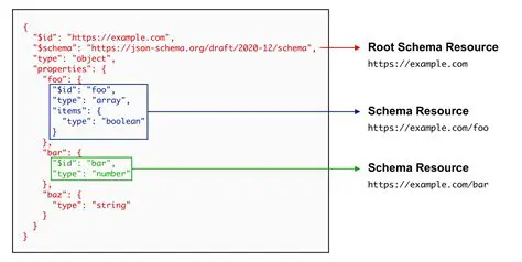 How to Format Header Input in JSON