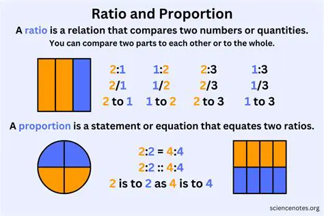 How to Identify the Means in a Proportion