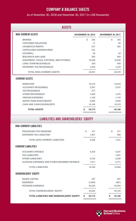 How to Prepare a Balance Sheet