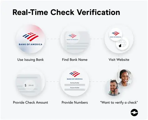 How to Verify the Association