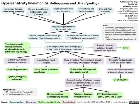 Hypersensitivity pneumonitis