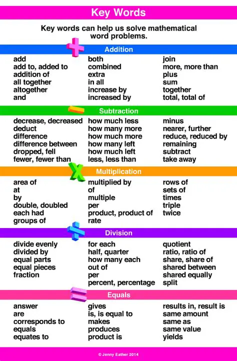 Identification of key words