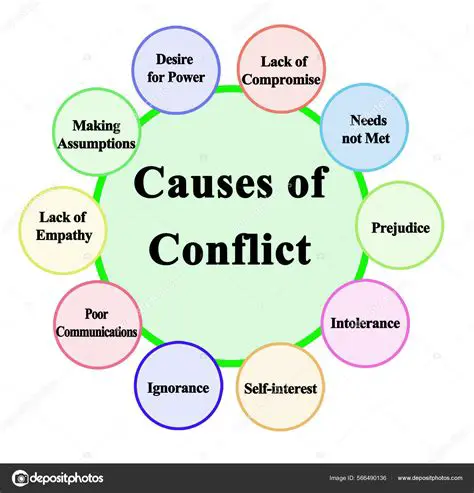 Identification of the Conflict