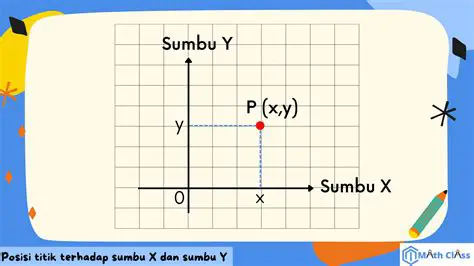 Identifikasi Sumbu X dan Sumbu Y