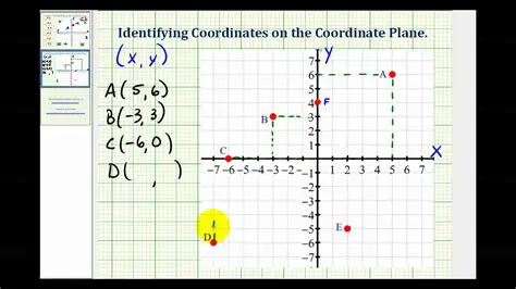 Identify the coordinates of the original point