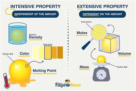 Identifying an Intensive Property