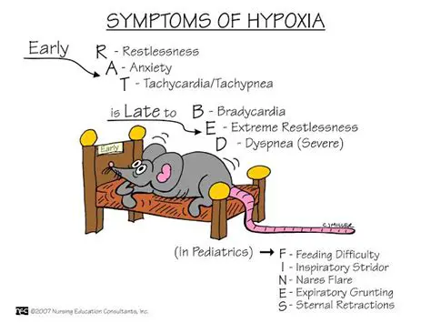 Identifying the Earliest Sign of Hypoxia