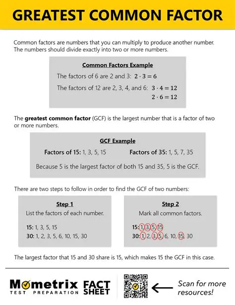 Identifying the Greatest Common Factor of the Given Terms