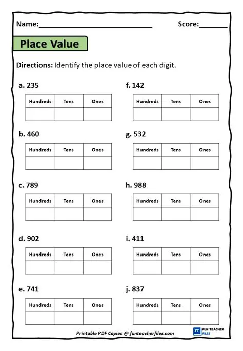 Identifying the Place Value