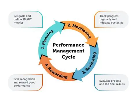 Impact of MRU Lists on System Performance