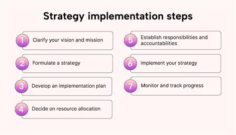 Implement the PLTBG project