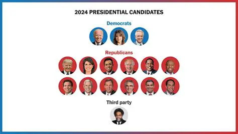 Implications for the election