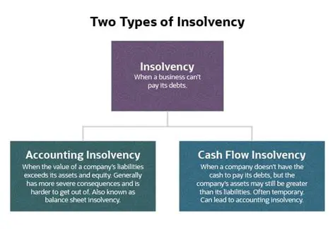 Implications of Insolvency
