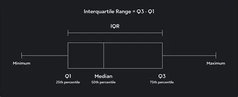 Importance of IQR in Blood Pressure Analysis
