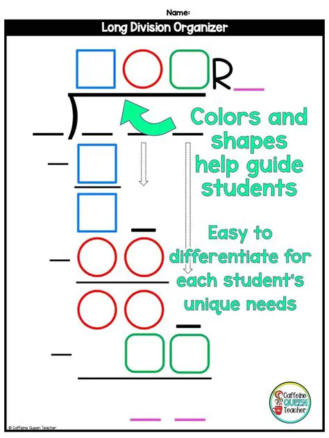 Importance of Long Division