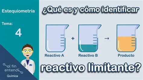 Importancia de Identificar los Reactivos y los Productos
