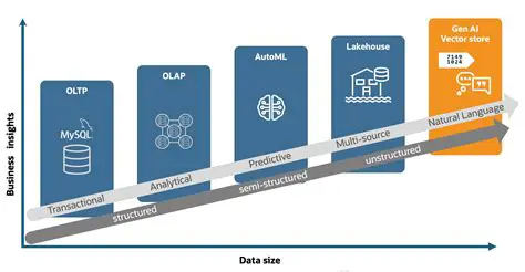 Improved data processing performance
