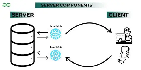Improved Server Components