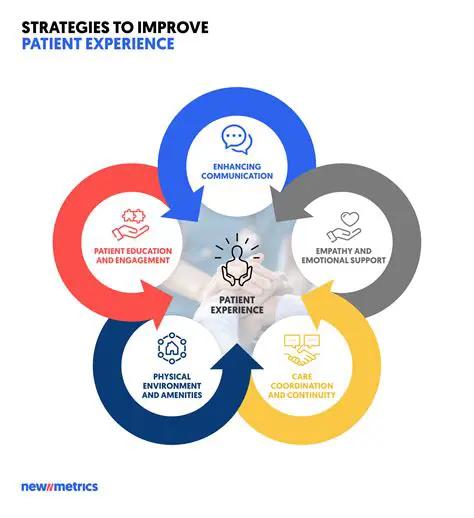 Improving the quality of care
