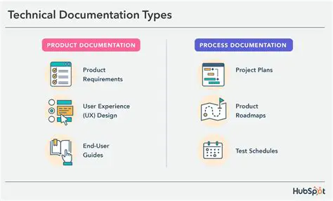 Including the Fix in Documentation