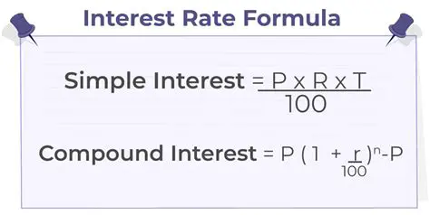 Incorrectly calculating the interest rate