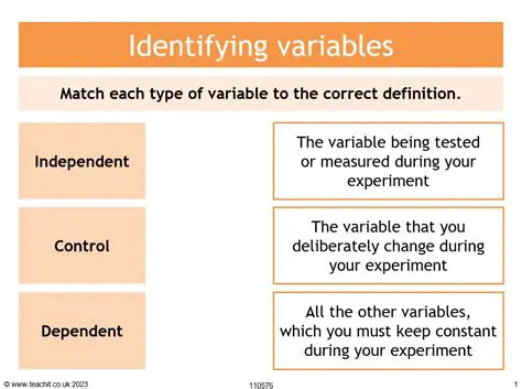 Incorrectly identifying the variables