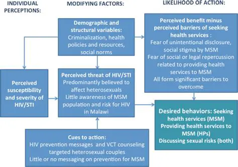 Increased provision of HIV prevention services