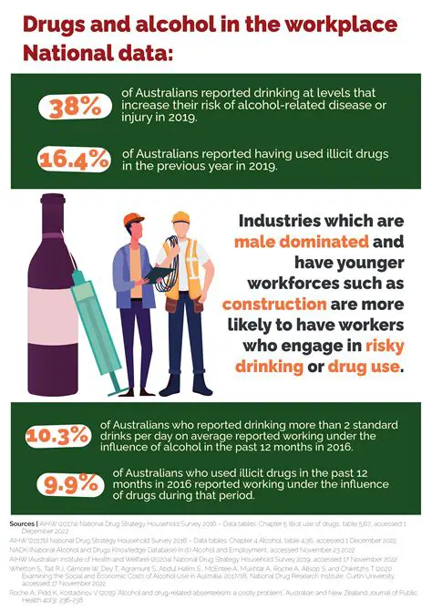 Increasing availability of drugs and additional services