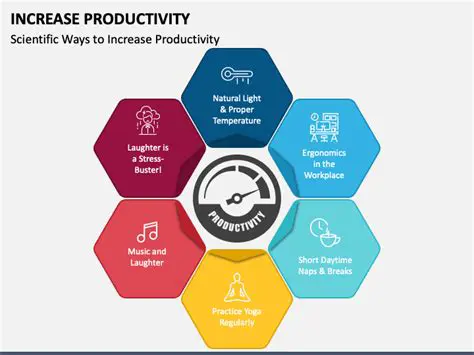 Increasing Dedication and Productivity
