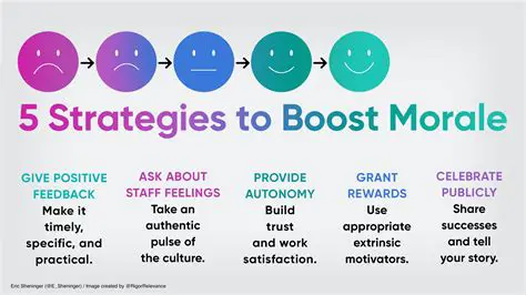 Increasing motivation and morale